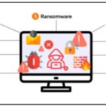 cuales son los 16 tipos de malware mas comunes en la actualidad 1