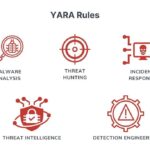 jugando con la ciberseguridad usando reglas yara