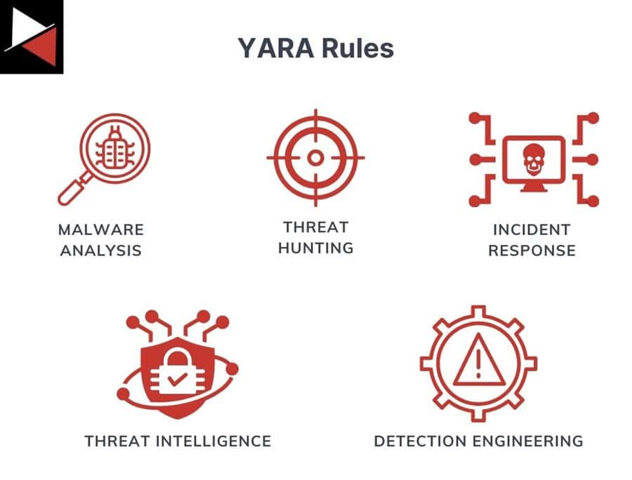 jugando con la ciberseguridad usando reglas yara