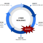 que es la ciberresiliencia empresarial y su importancia 1