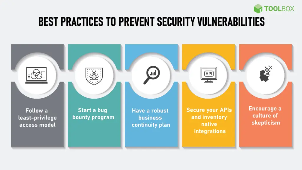 Vulnerabilidades de Configuración