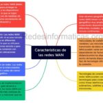caracteristicas esenciales de las redes de area amplia wan que debes conocer