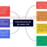 caracteristicas fundamentales de una red lan y su importancia