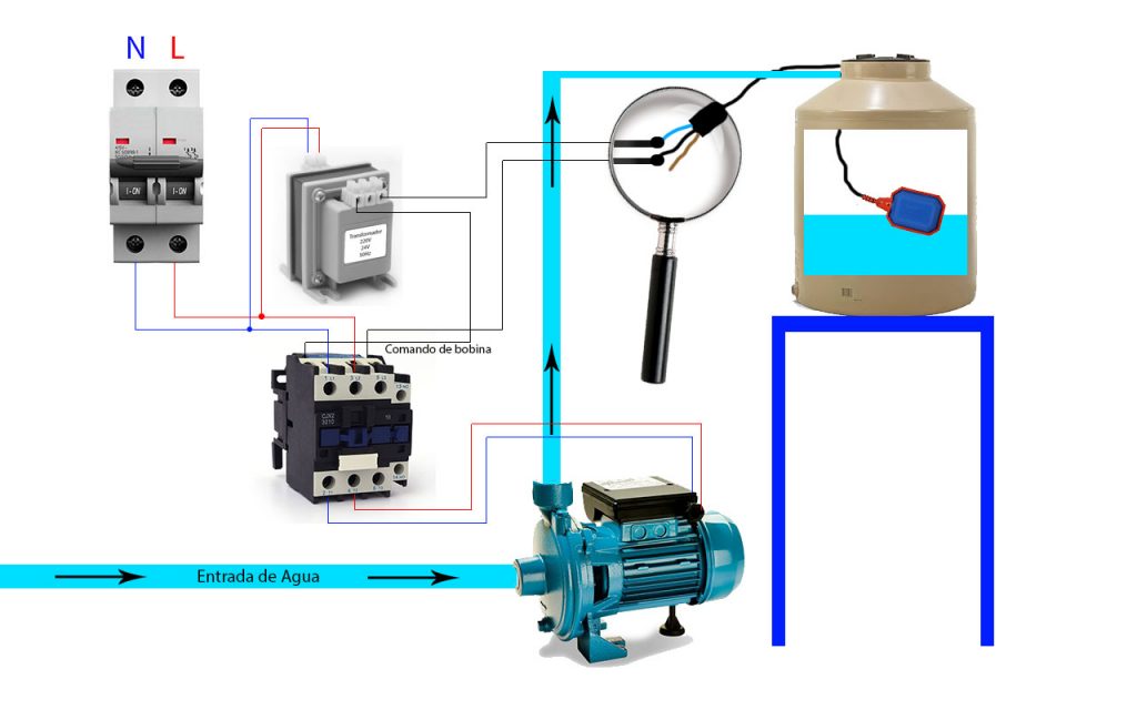 como conectar una bomba de agua de manera efectiva y segura