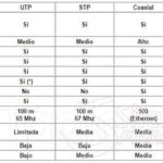 comparativa entre fibra optica y cable coaxial para la transmision de datos