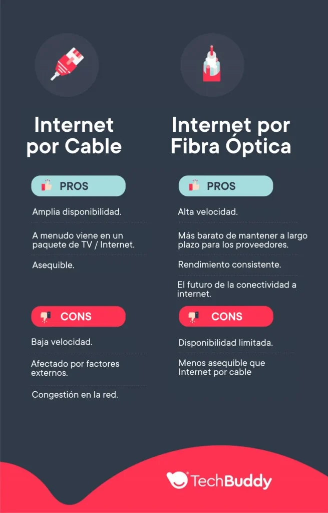 fibra optica ventajas y desventajas que debes conocer