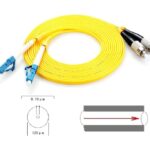 precio del cable de fibra optica por metro y factores que inciden en su costo