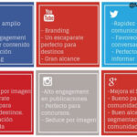 tipos de redes y sus caracteristicas esenciales para comprender su funcionamiento