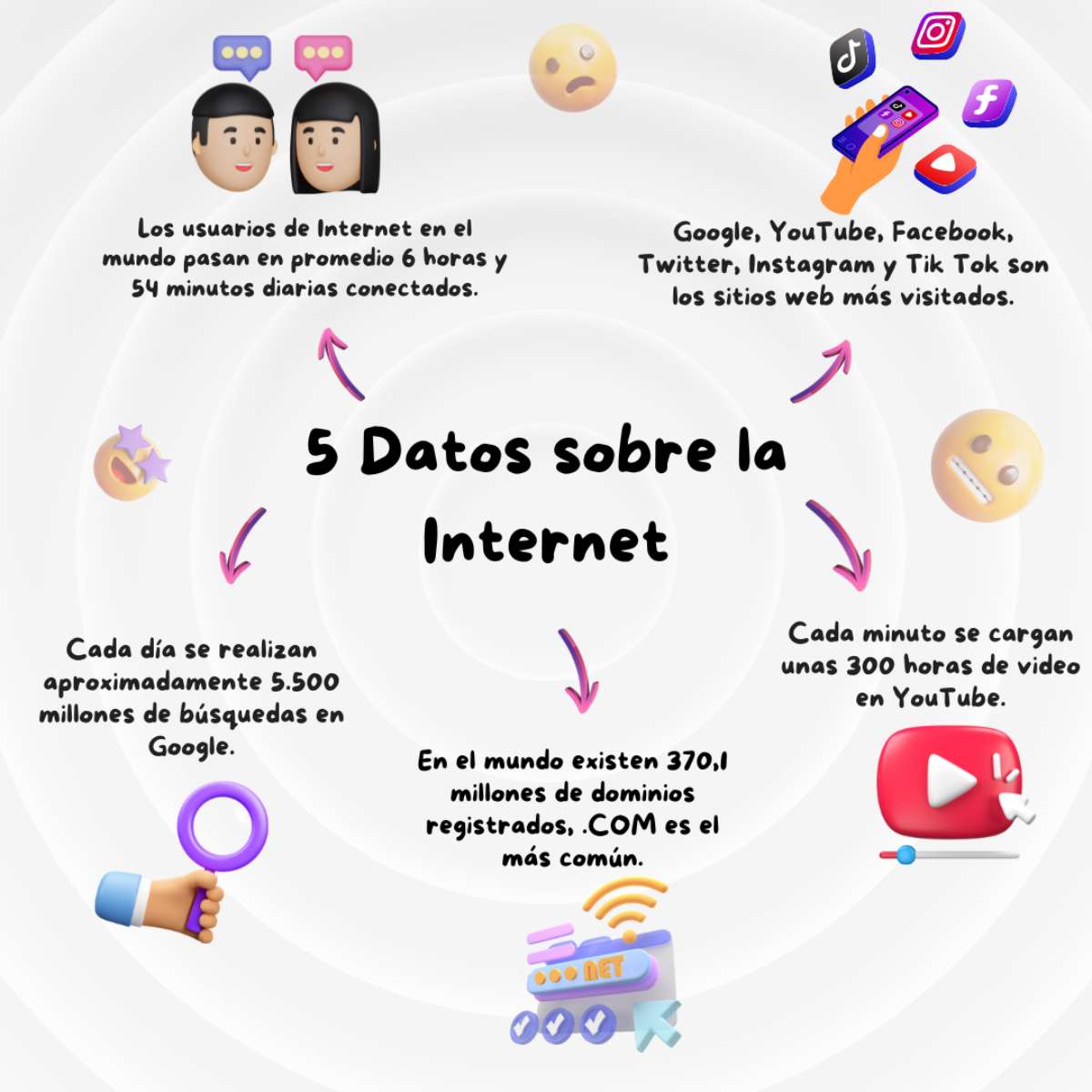 Todo lo que necesitas saber sobre Internet y la imagen digital