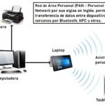 todo lo que necesitas saber sobre la red personal de area pan