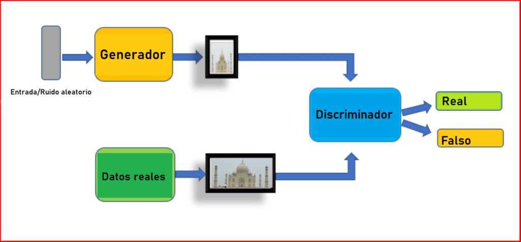 todo lo que necesitas saber sobre redes gan y su implementacion efectiva