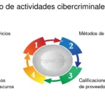 ciberatacantes un analisis profundo de sus metodos y motivaciones