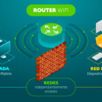 como acceder al router y administrar la configuracion de red de manera efectiva