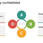 como investigar efectivamente para obtener resultados confiables y relevantes