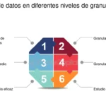 como utilizar cubos dinamicos para el analisis de datos en tiempo real