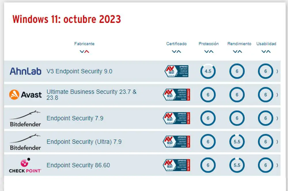 comparativa entre avast y avira para determinar cual antivirus es mejor