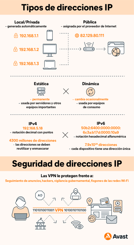 comprender la direccion ip en internet para una mejor navegacion y conexion