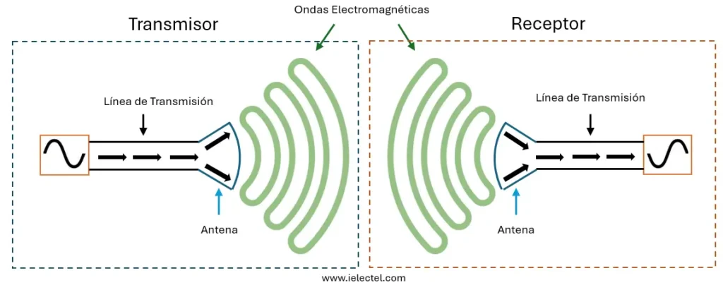 comprendiendo el pass thru en la transmision de datos y energias