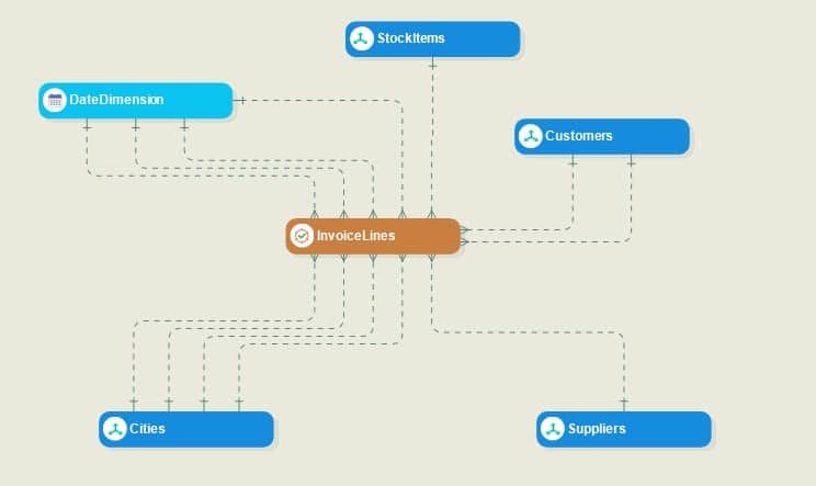 comprendiendo la importancia de las llaves primarias en bases de datos