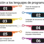 comprendiendo la sintaxis de if en la programacion moderna y su aplicacion en diversos lenguajes