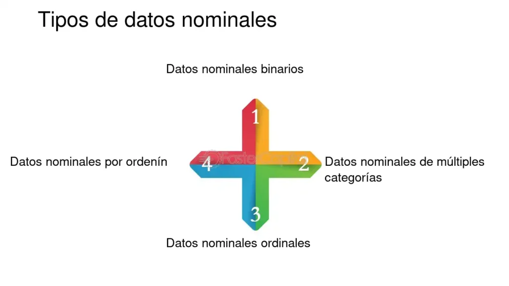 comprendiendo las variables nominales y ordinales en investigacion cientifica
