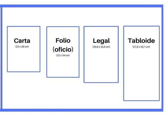 conozca las medidas de hoja doble carta en pulgadas y su utilidad practica