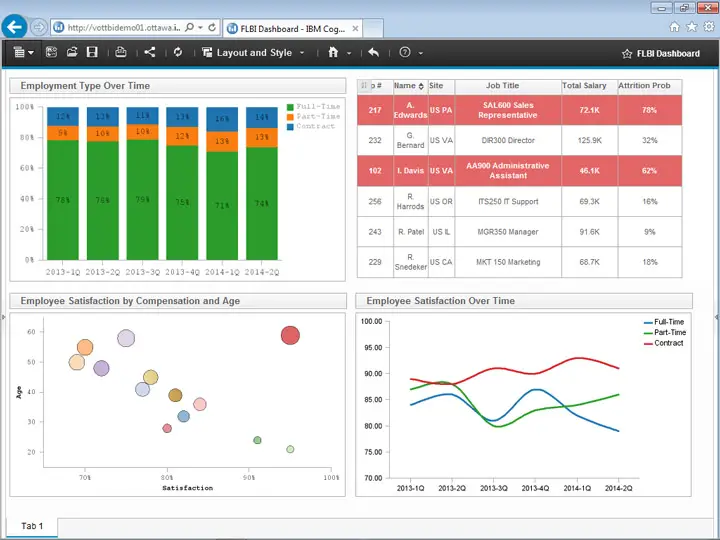 descubre como ibm cognos software transforma la toma de decisiones empresariales