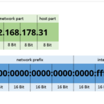 descubre que direccion ip puedes usar y como seleccionar la adecuada