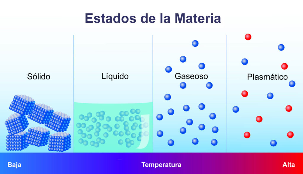 el estado solido en la materia y su importancia en la ciencia y tecnologia 4