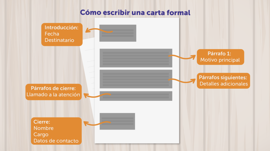 el formato doble carta y sus usos en la comunicacion formal