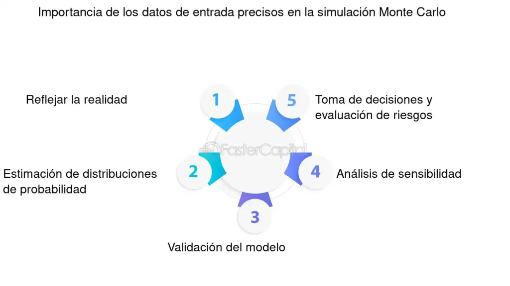 el modelo monte carlo como herramienta vital en la toma de decisiones financieras y cientificas 3