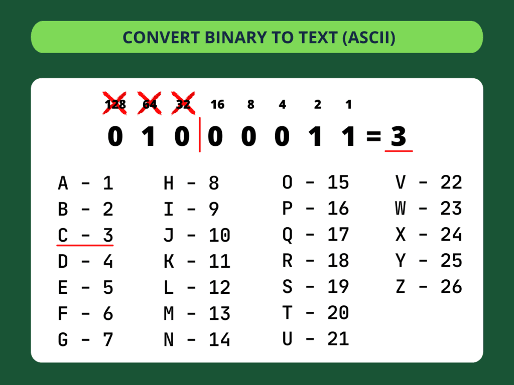 entendiendo el codigo ascii y el sistema binario desde una perspectiva tecnica clara