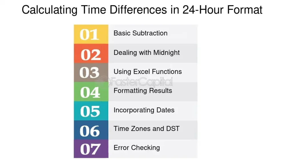 entendiendo el formato de horas para su aplicacion en diferentes contextos