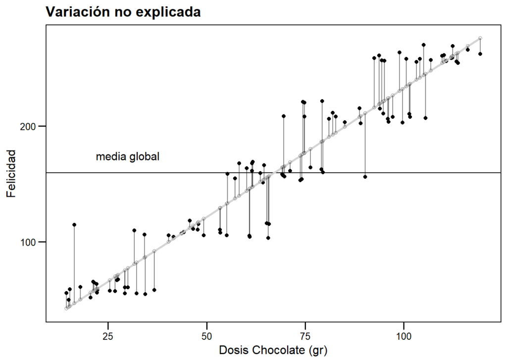 entendiendo los modelos lineales y su aplicacion en la estadistica 2