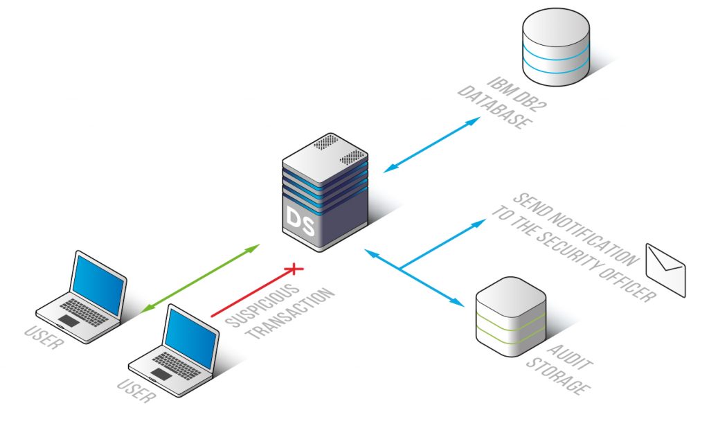 guia completa sobre ibm db2 software para la gestion de bases de datos