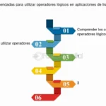 guia completa sobre operadores logicos en programacion y su uso practico