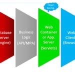 java para maquinas virtuales comprendiendo su impacto en el desarrollo de software