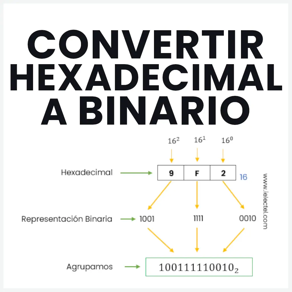 la guia completa sobre la tabla hexadecimal para comprender sus usos y aplicaciones