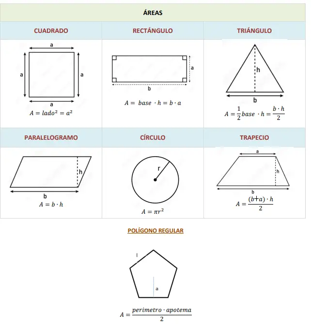 la guia completa sobre volumenes en matematicas y su aplicacion en distintas areas