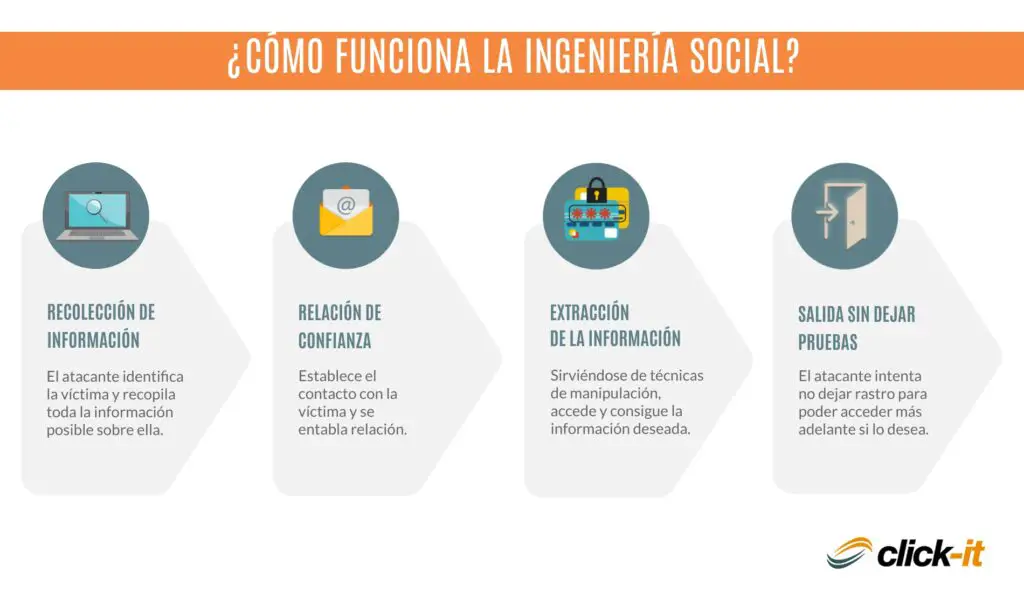 la importancia de la ingenieria social en ciberseguridad y como protegerse de sus amenazas