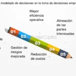 la importancia de los datos y el modelado en la toma de decisiones empresariales