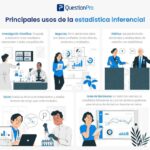 la importancia y aplicaciones de la distribucion estadistica en la investigacion cientifica