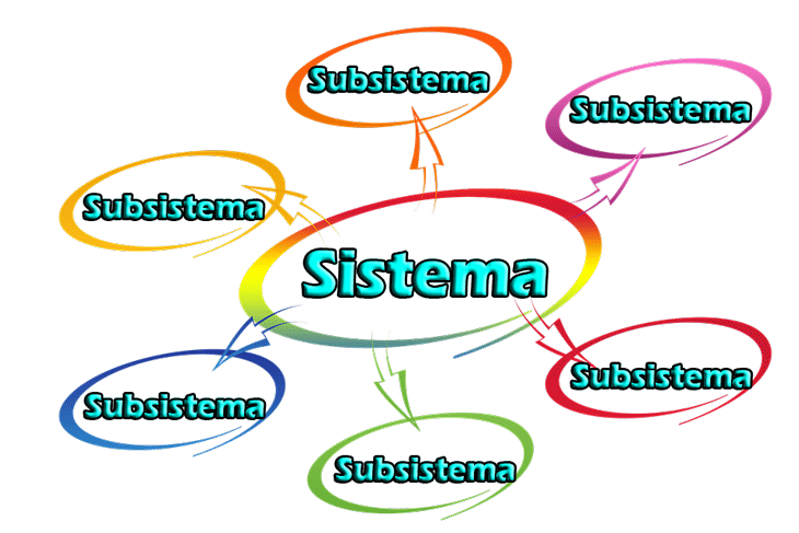 la importancia y funcionalidad de los subsistemas en diversos contextos