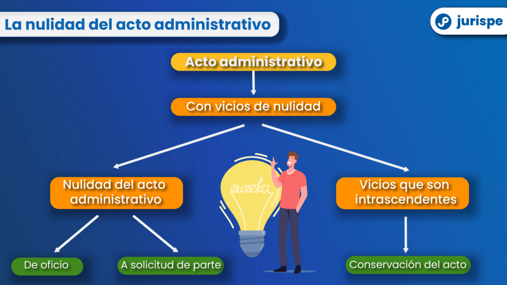 la medida de oficio en el contexto legal y administrativo actual