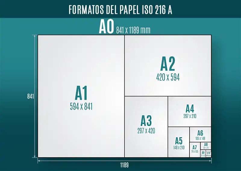 la medida estandar de una hoja de maquina en la industria grafica y su importancia
