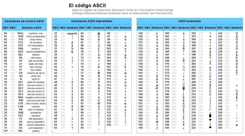 la tabla ascii binario y su importancia en la informatica moderna