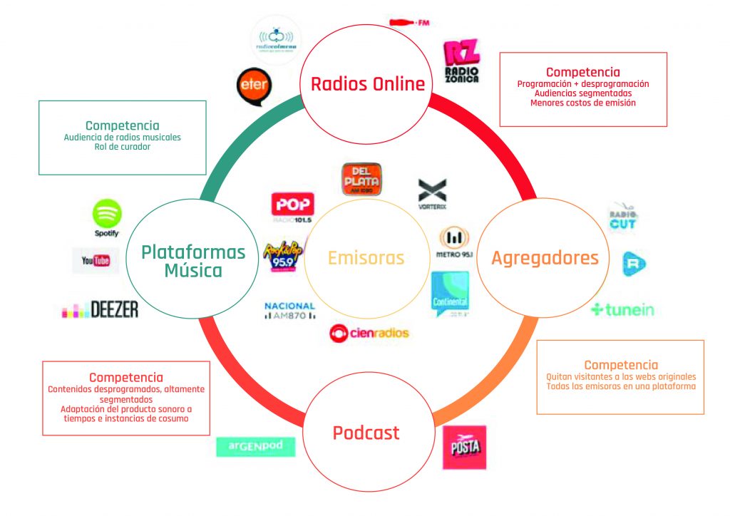 las interconexiones como elemento clave en la comunicacion y el desarrollo tecnologico