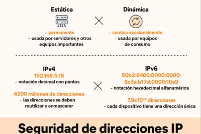 quien asigna la direccion ip y como funciona este proceso en internet
