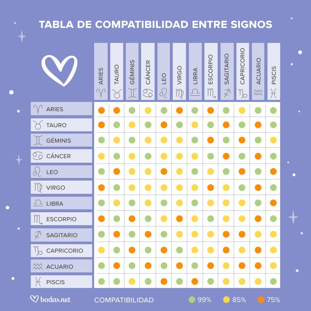 Signos y claves que indican cuando tienes conexión con alguien