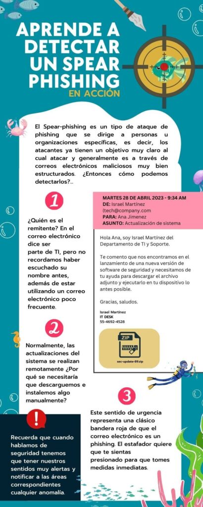 todo lo que necesitas saber sobre el phishing spear y como protegerte